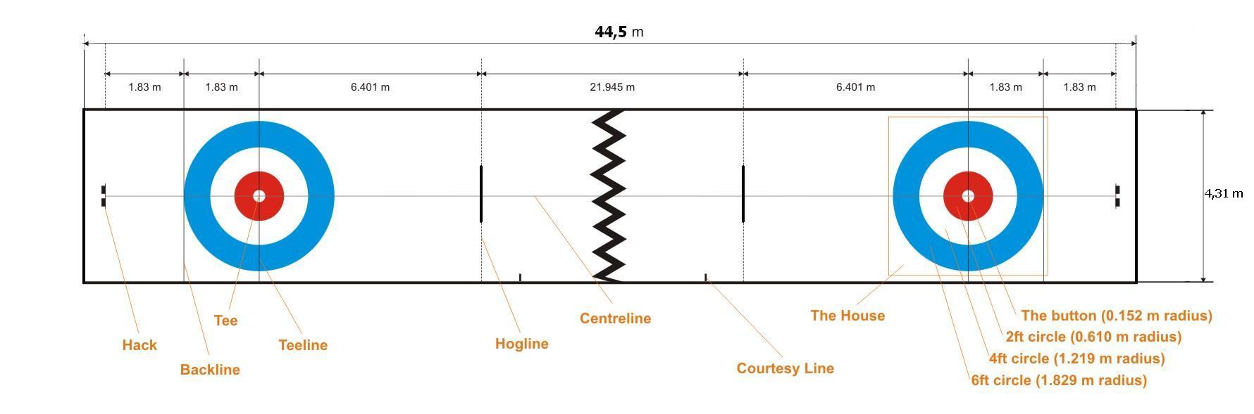 curling measures